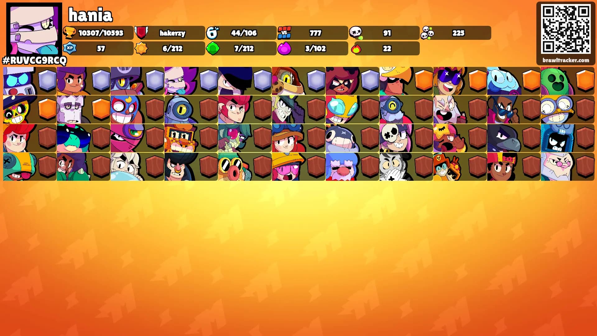 hania's Ranks