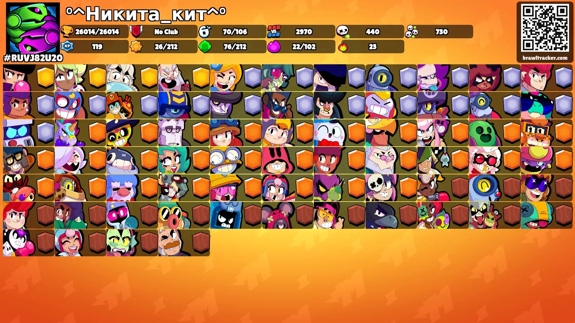 °^Никита_кит^°'s Ranks