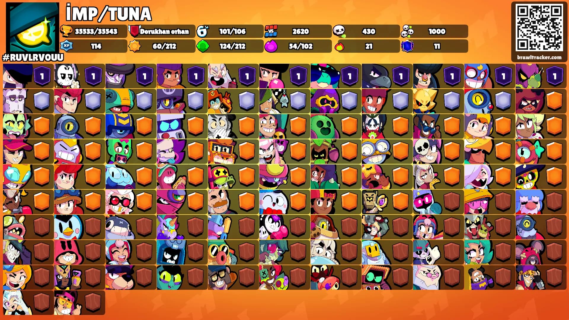 İMP/TUNA's Ranks