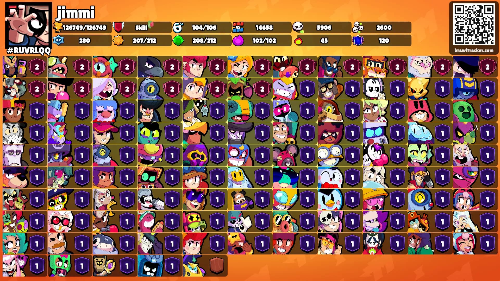 jimmi's Ranks