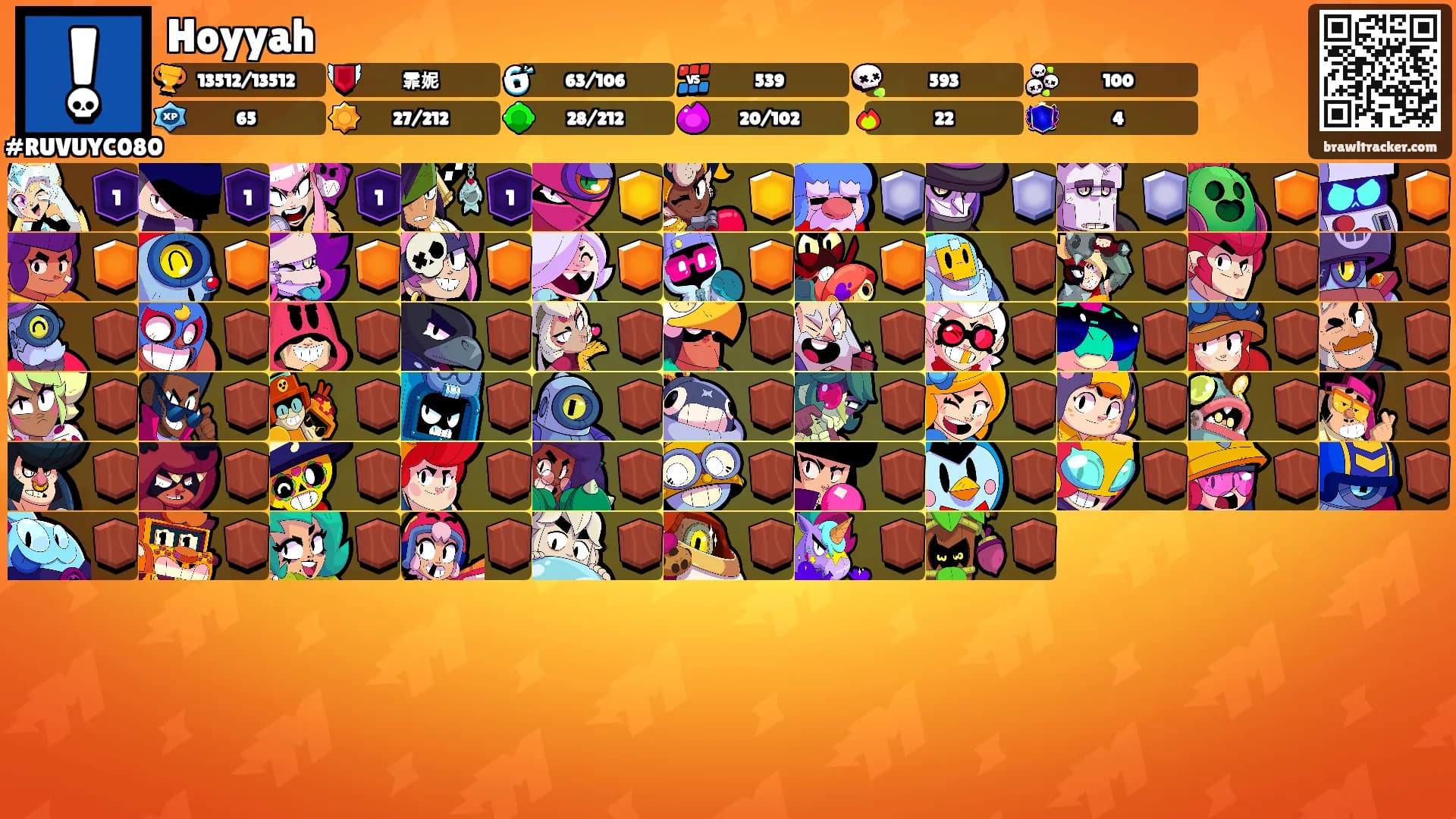 Hoyyah's Ranks