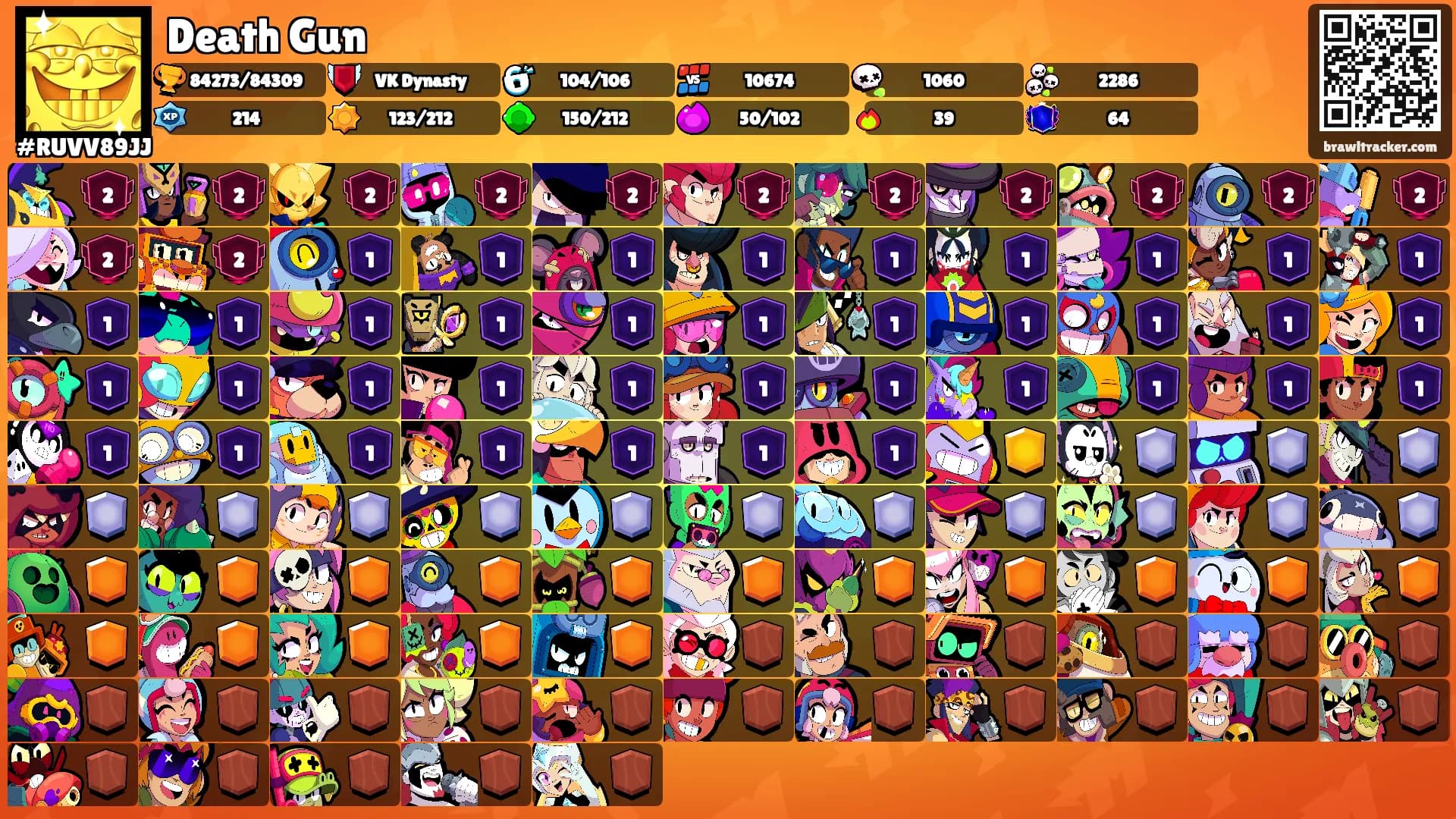 Death Gun's Ranks