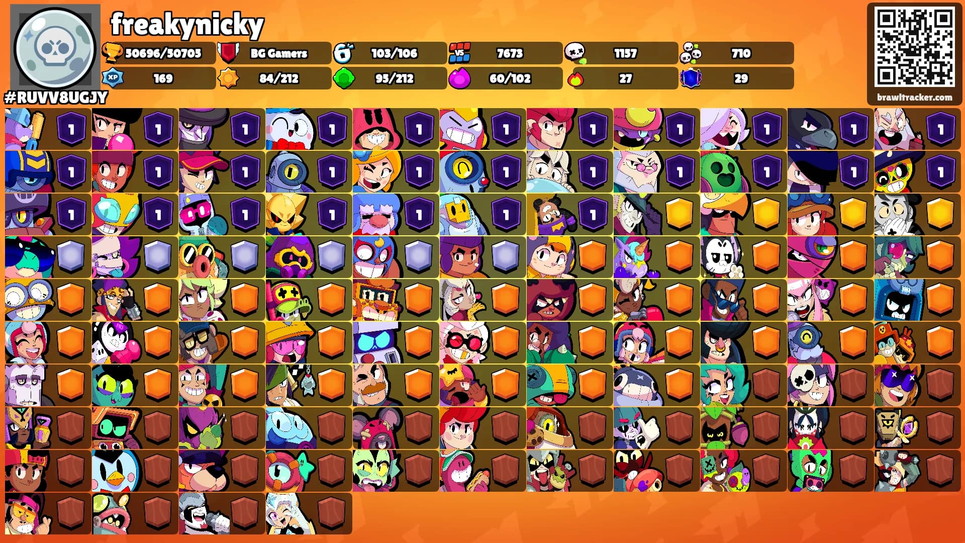 freakynicky's Ranks