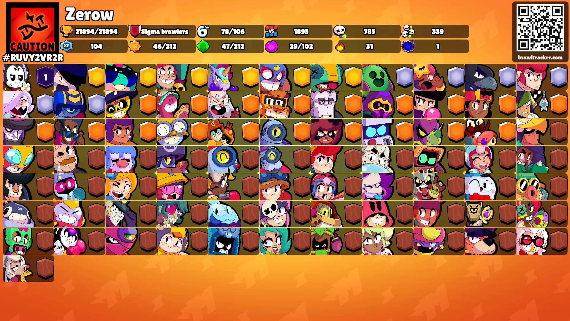 Zerow's Ranks
