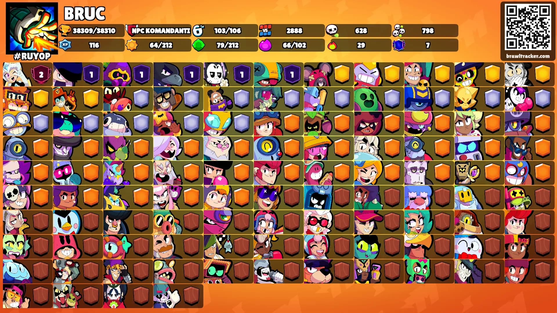 BRUC's Ranks