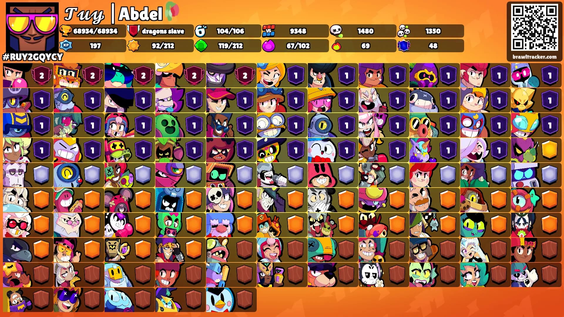 𝓣𝓾𝔂 |Abdel🥀's Ranks