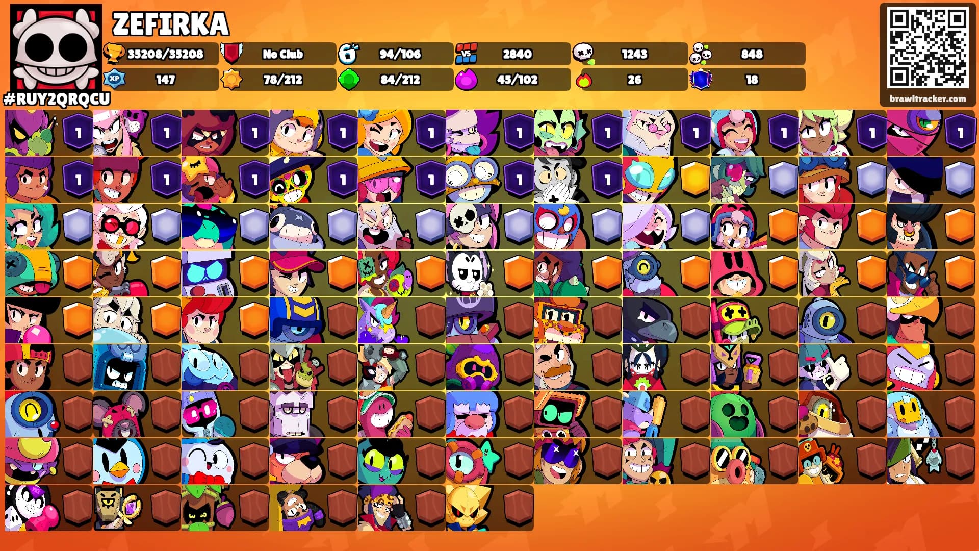 ZEFIRKA's Ranks