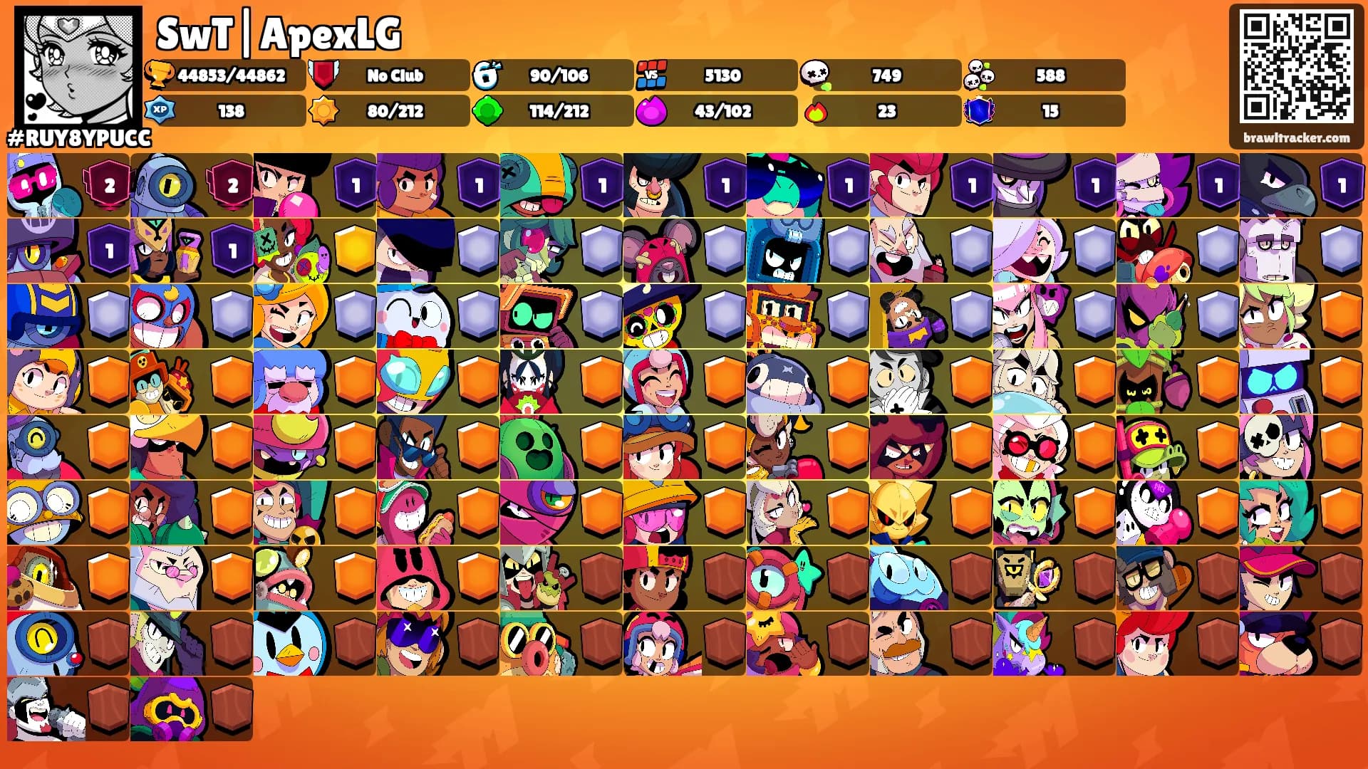 SwT|ApexLG's Ranks