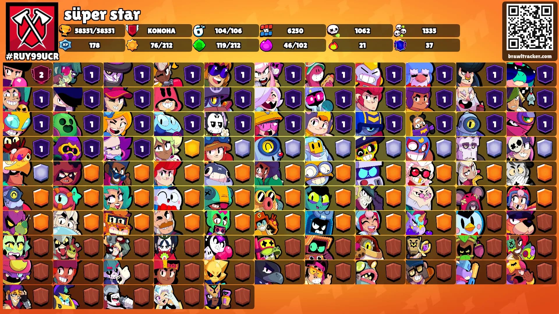süper star's Ranks