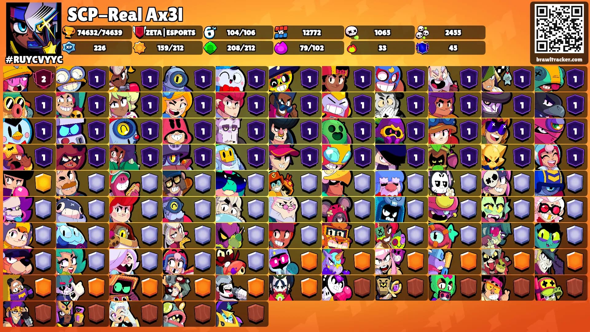 SCP-Real Ax3l's Ranks