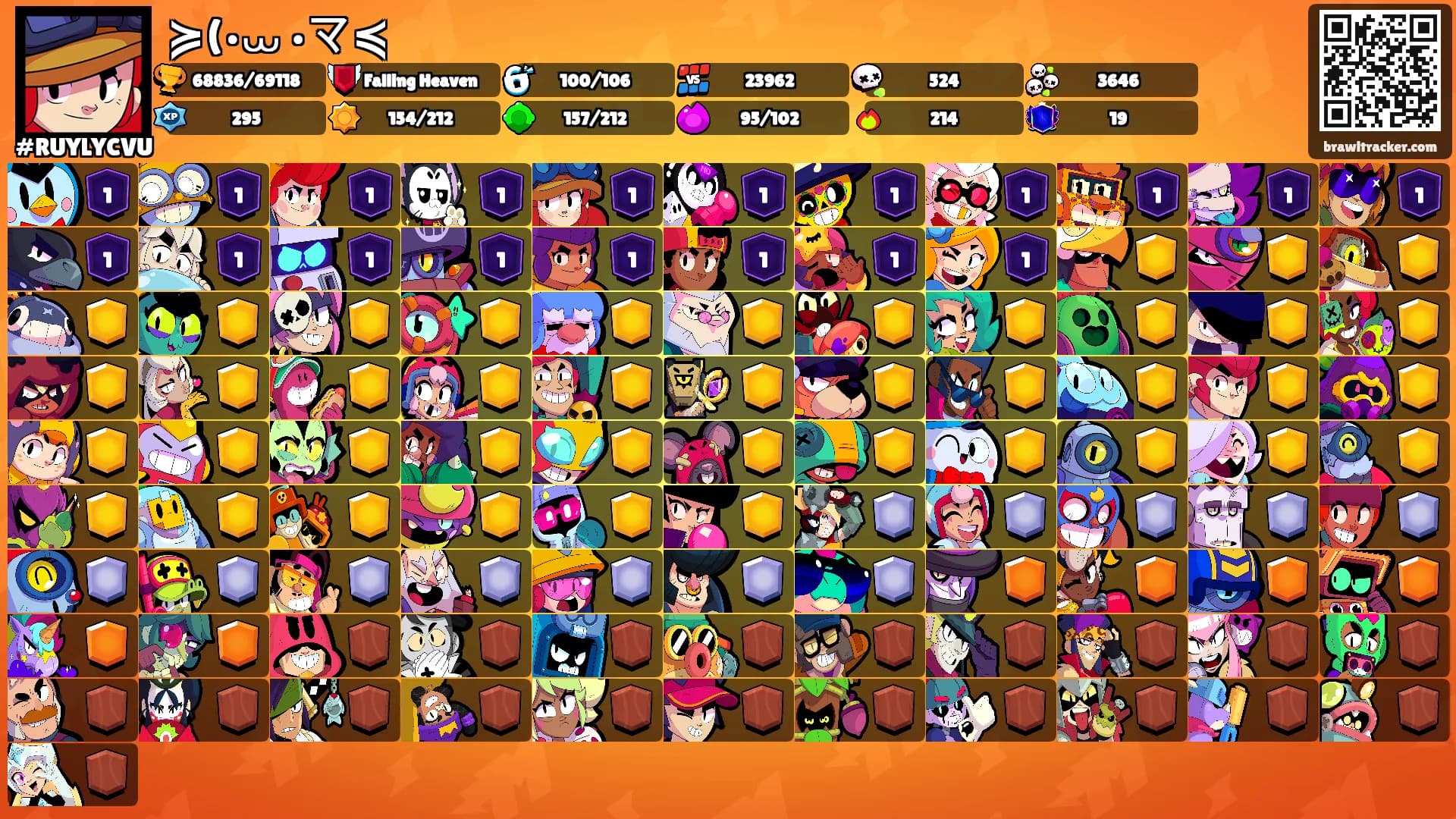 ≽(•⩊ •マ≼'s Ranks