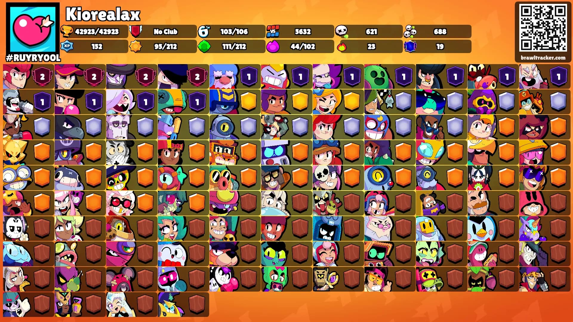 Kiorealax's Ranks