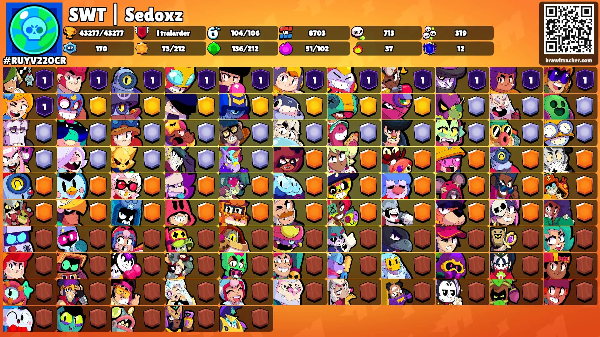 SWT | Sedoxz's Ranks