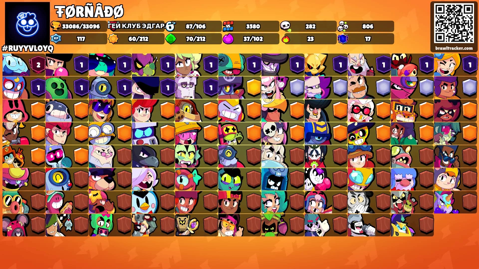 ŦØRÑÂÐØ's Ranks