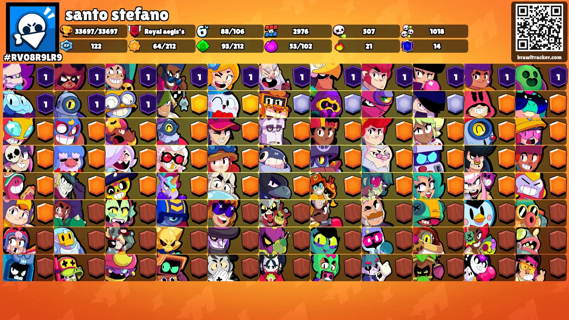 santo stefano's Ranks