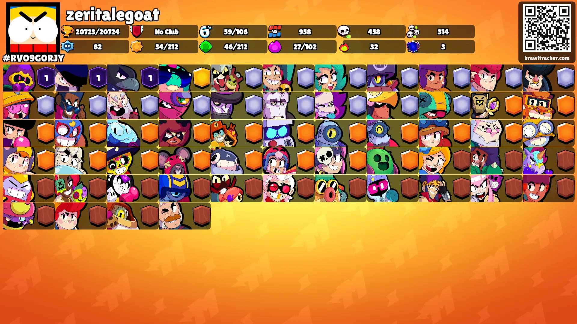 zeritalegoat's Ranks