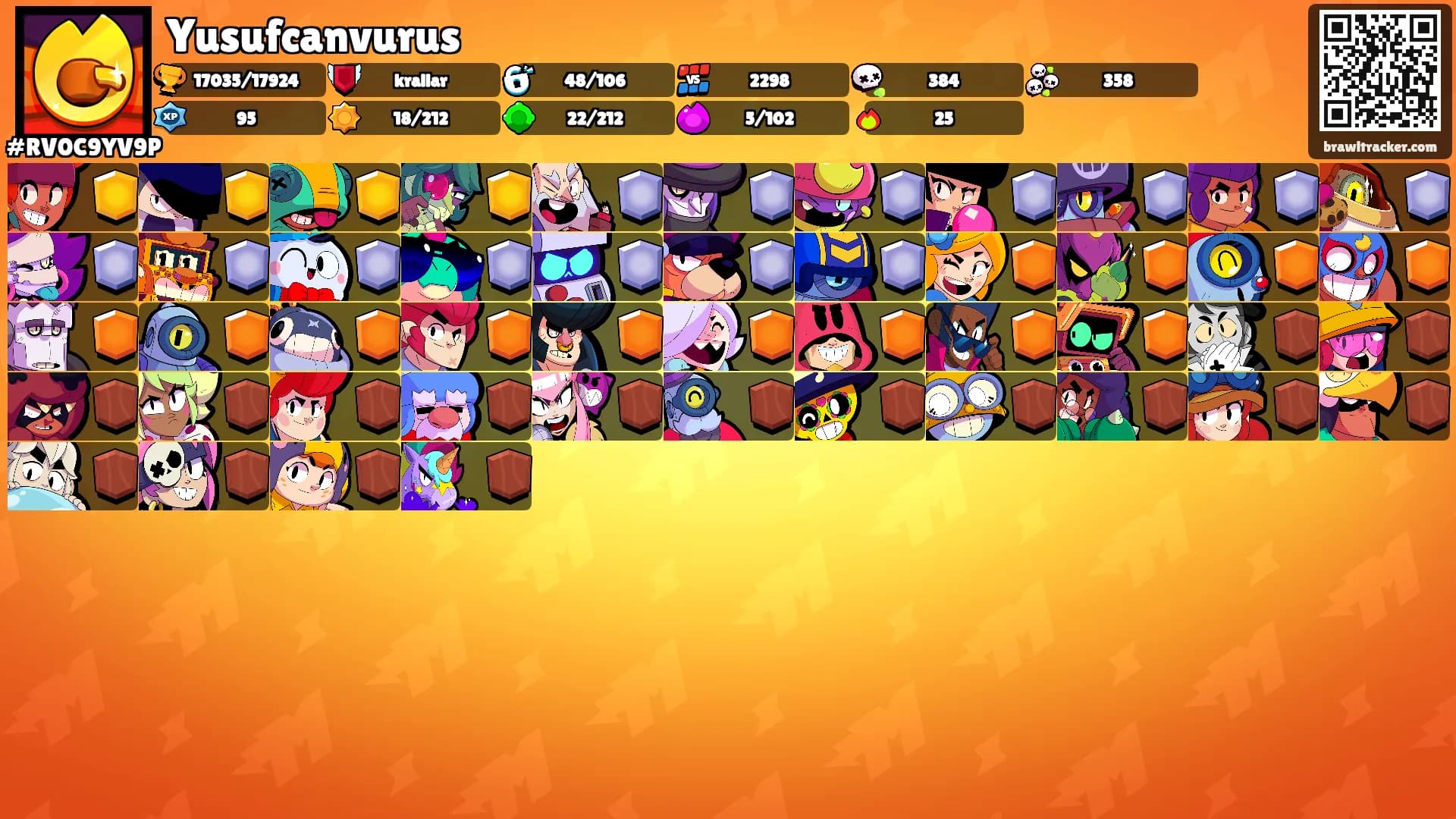 Yusufcanvurus's Ranks