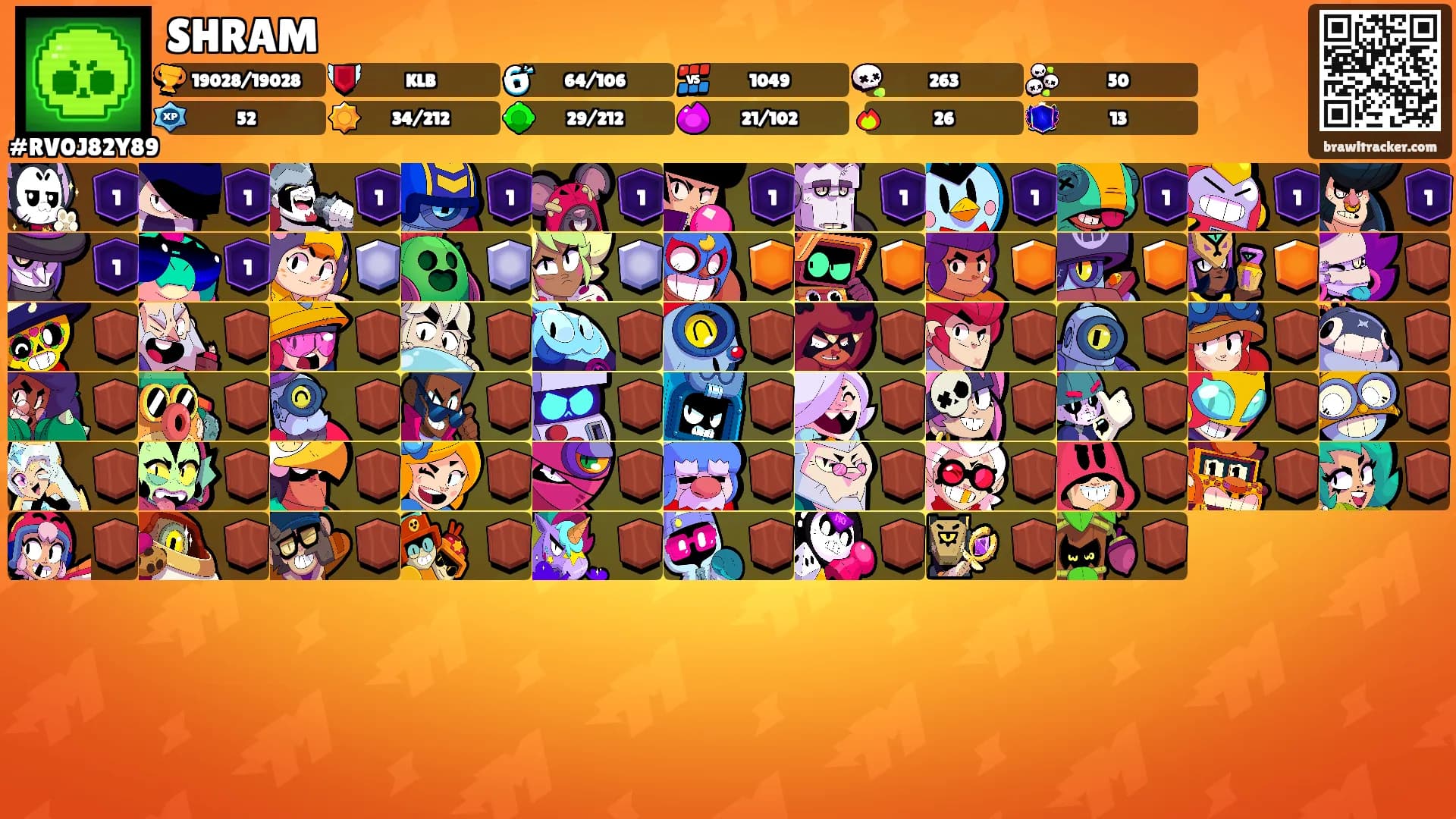 SHRAM's Ranks