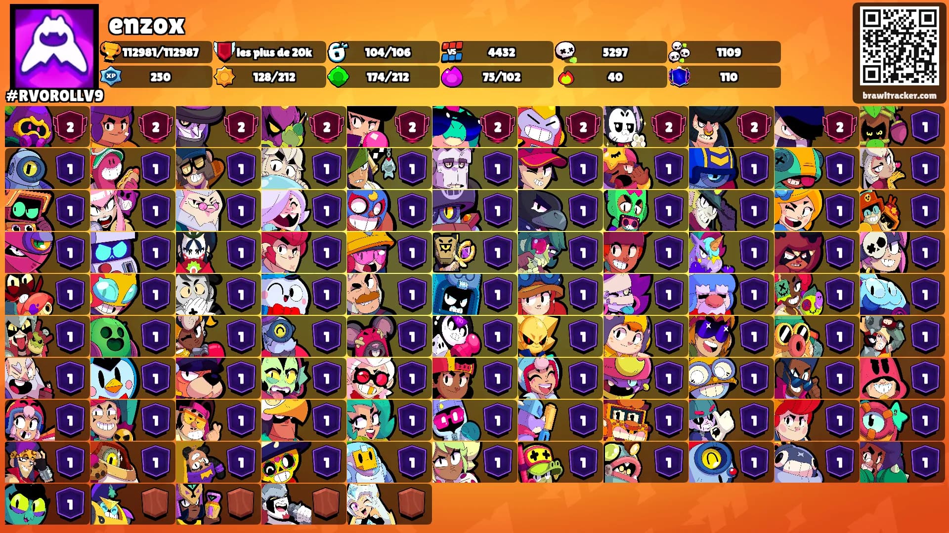enzox's Ranks