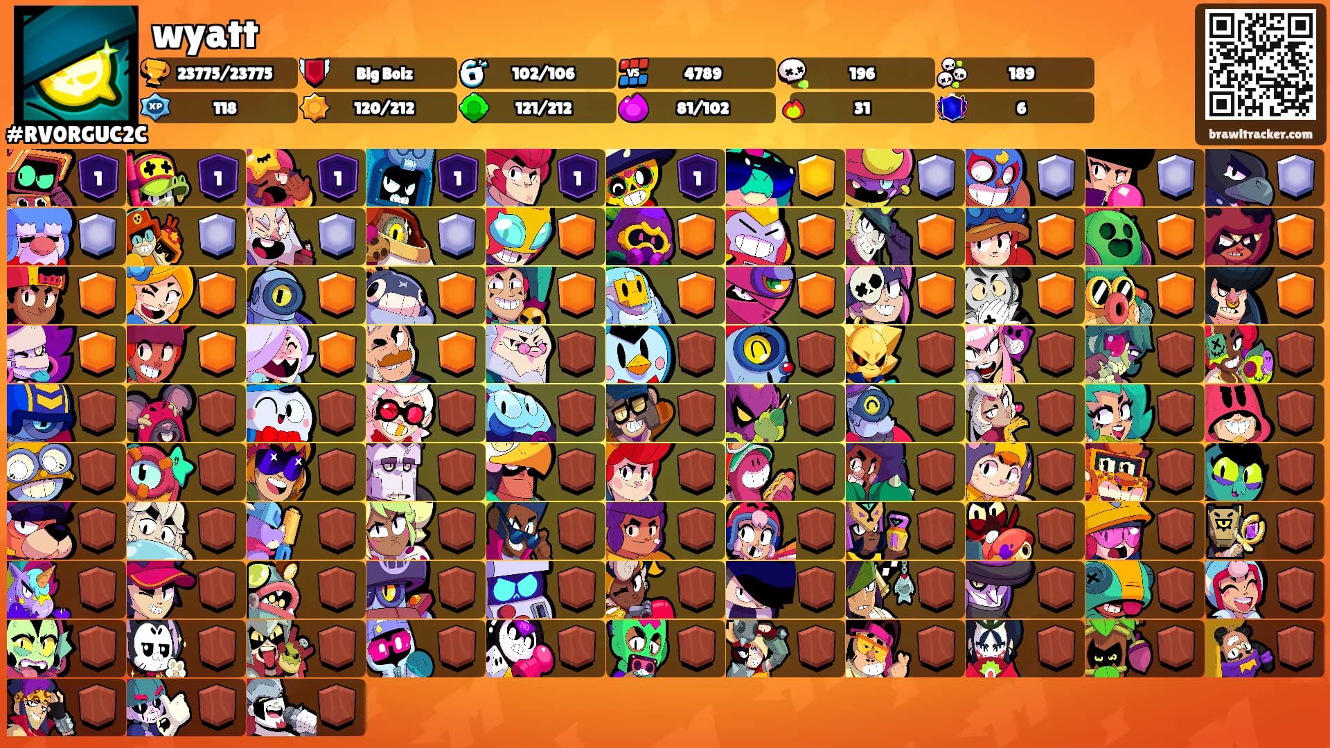 wyatt's Ranks