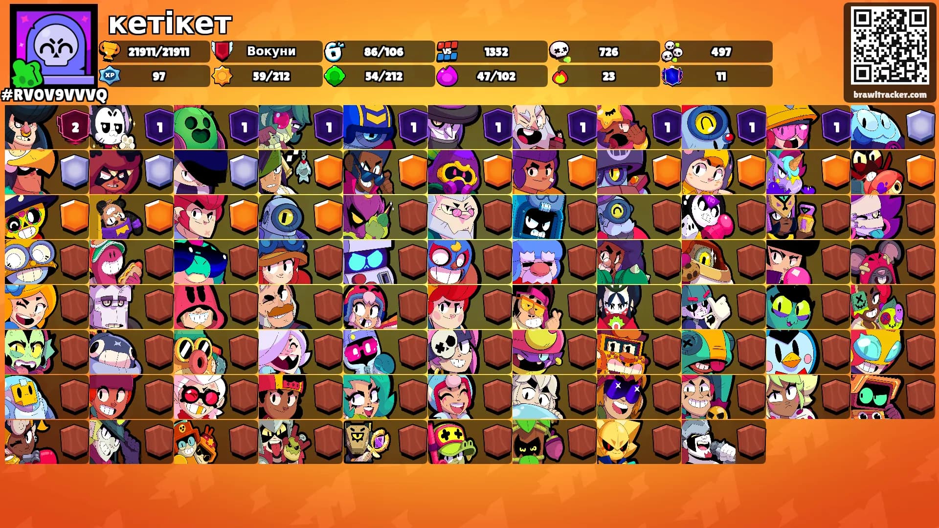 кетікет's Ranks