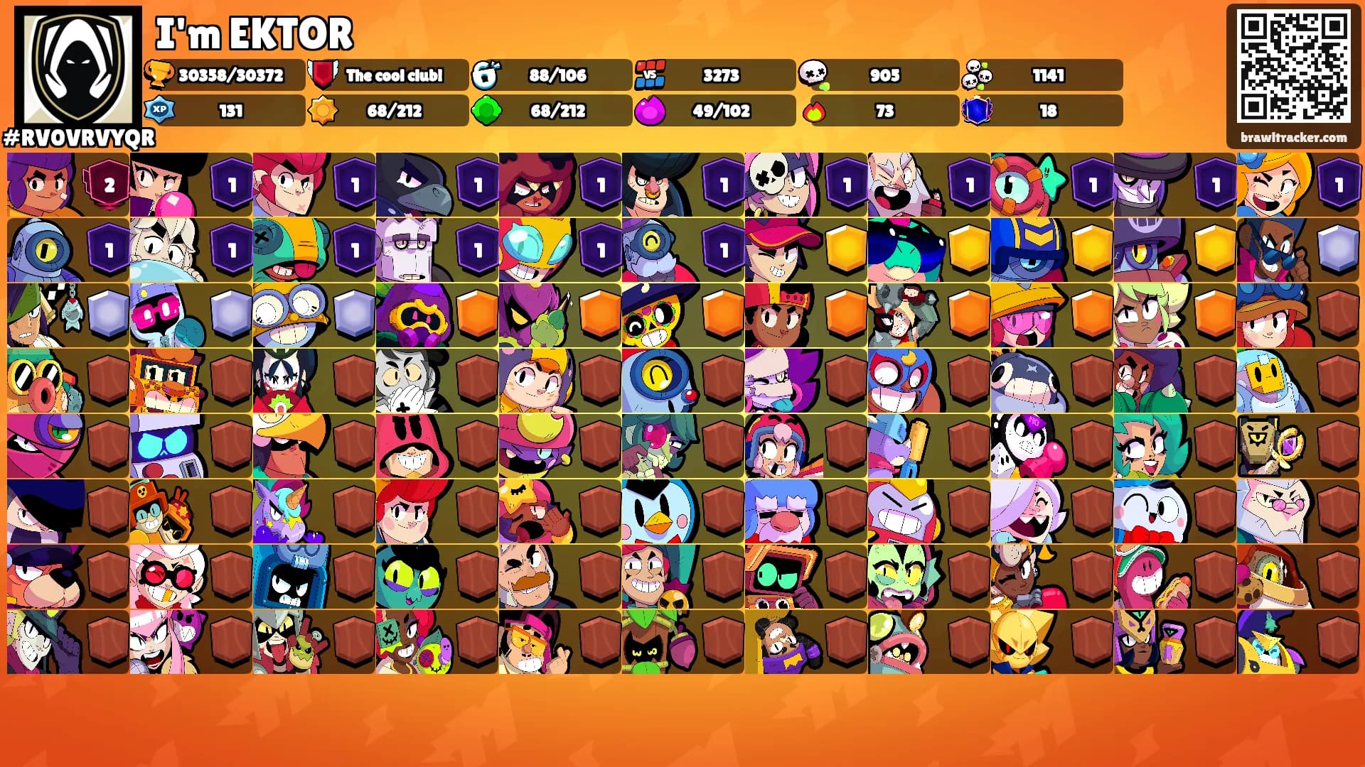 I'm EKTOR's Ranks