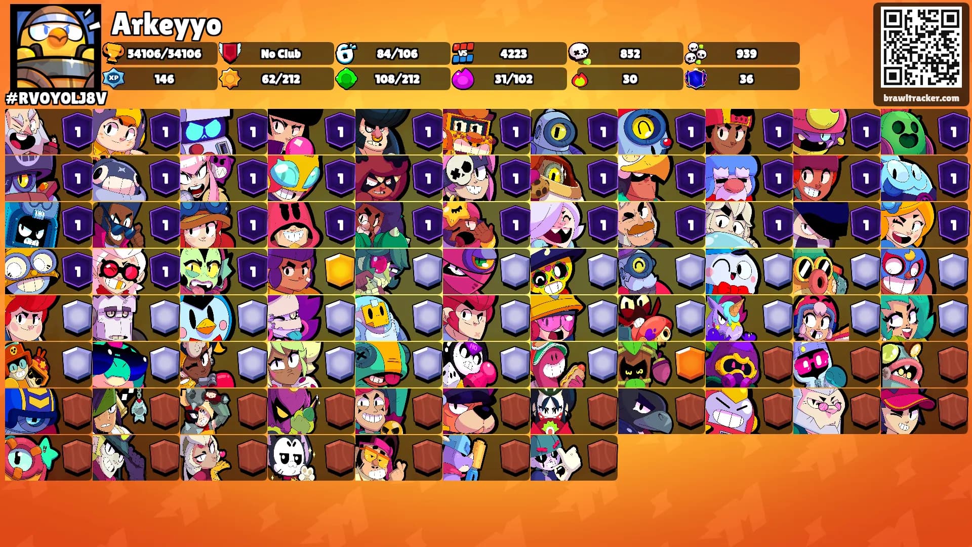 Arkeyyo's Ranks