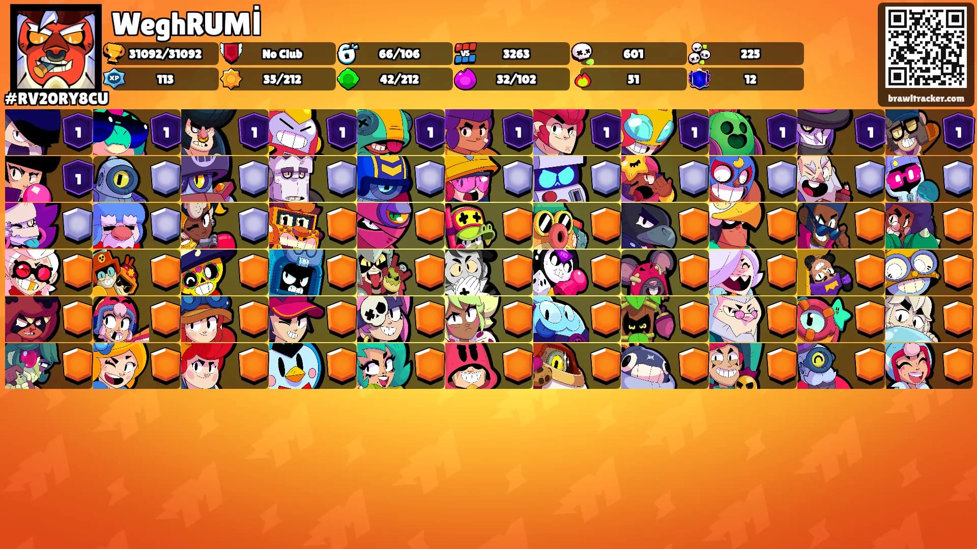 WeghRUMİ's Ranks