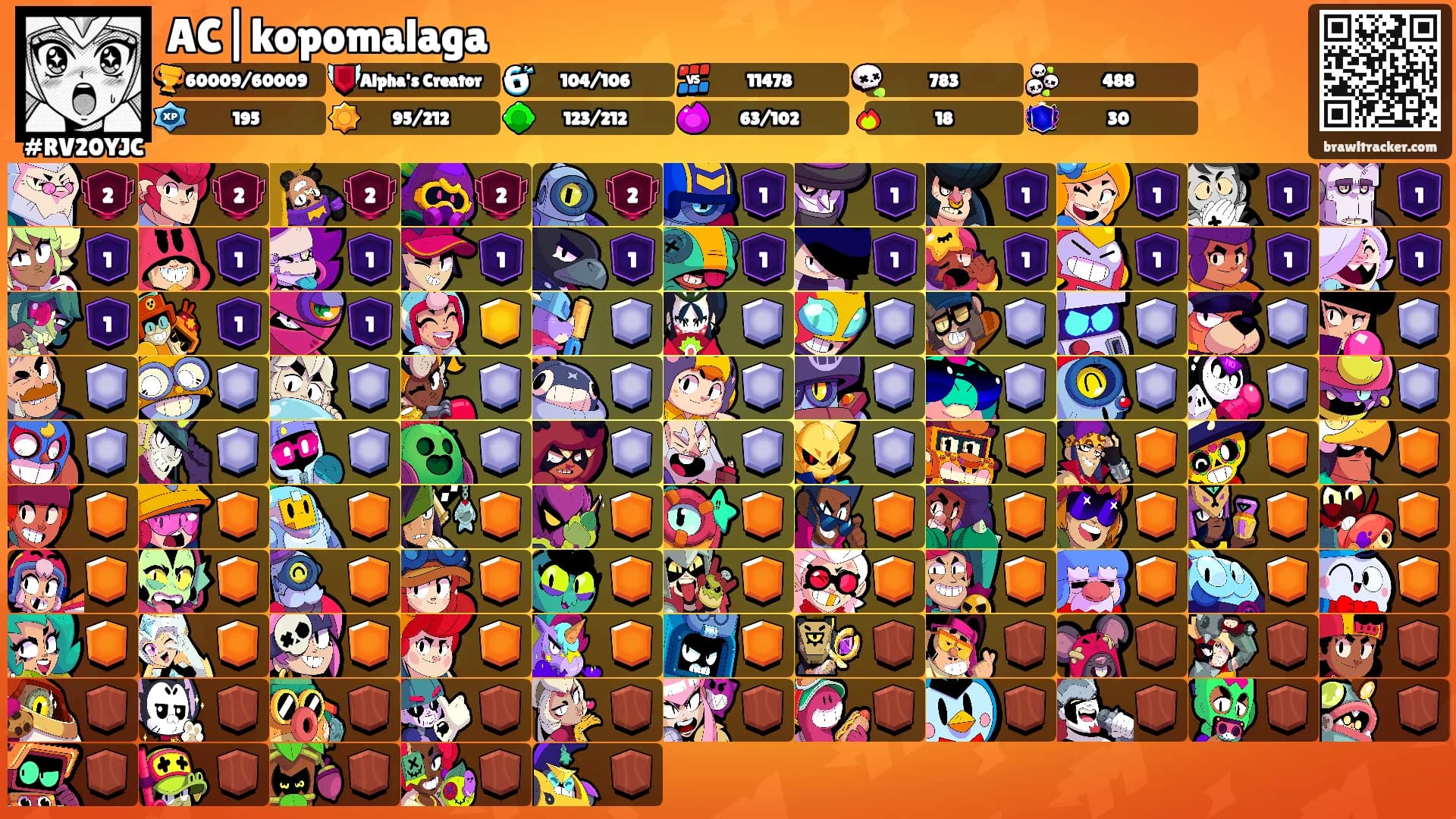 AC|kopomalaga's Ranks