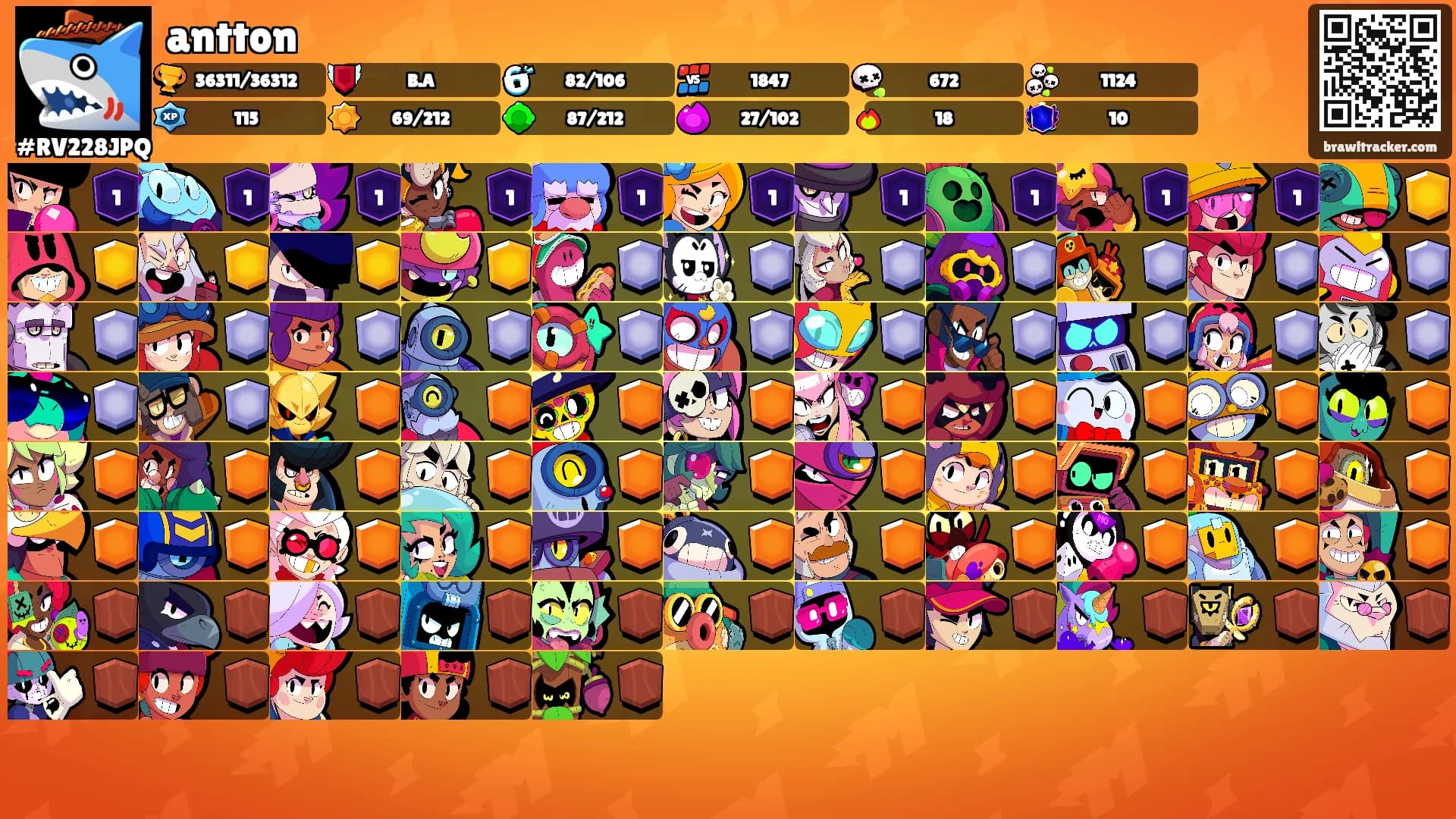 antton's Ranks