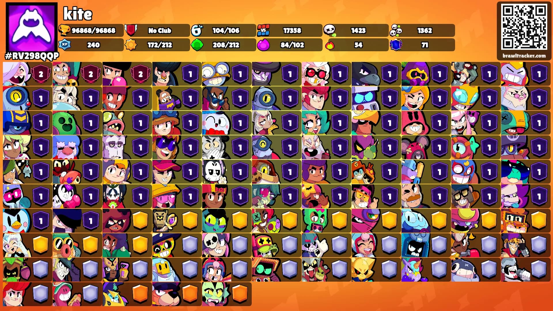 kite's Ranks