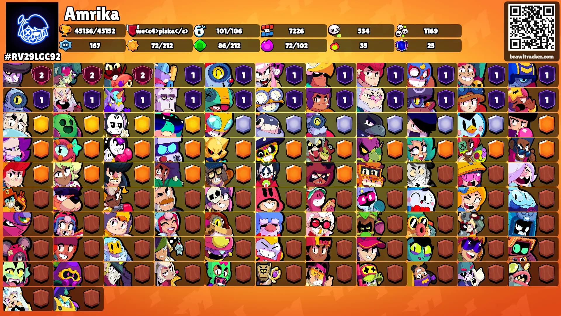 Amrika's Ranks