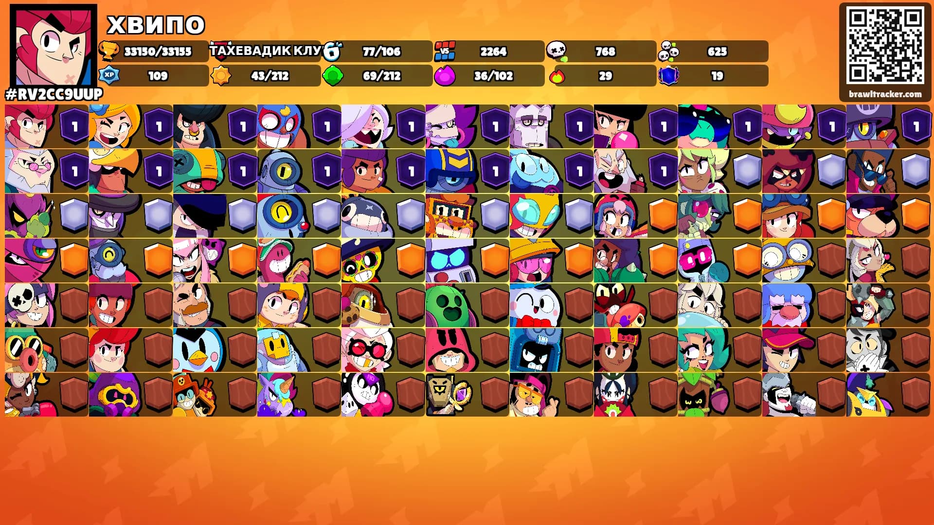 хвипо's Ranks