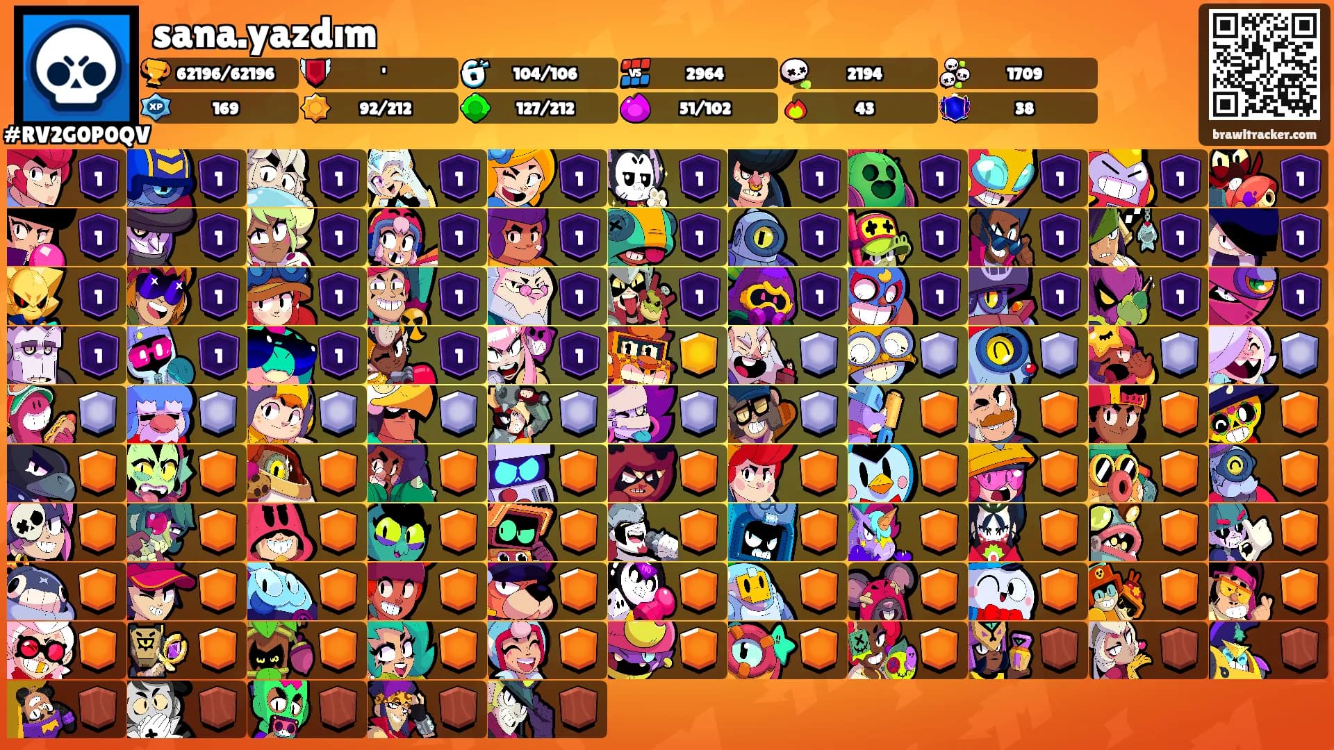 sana.yazdım's Ranks