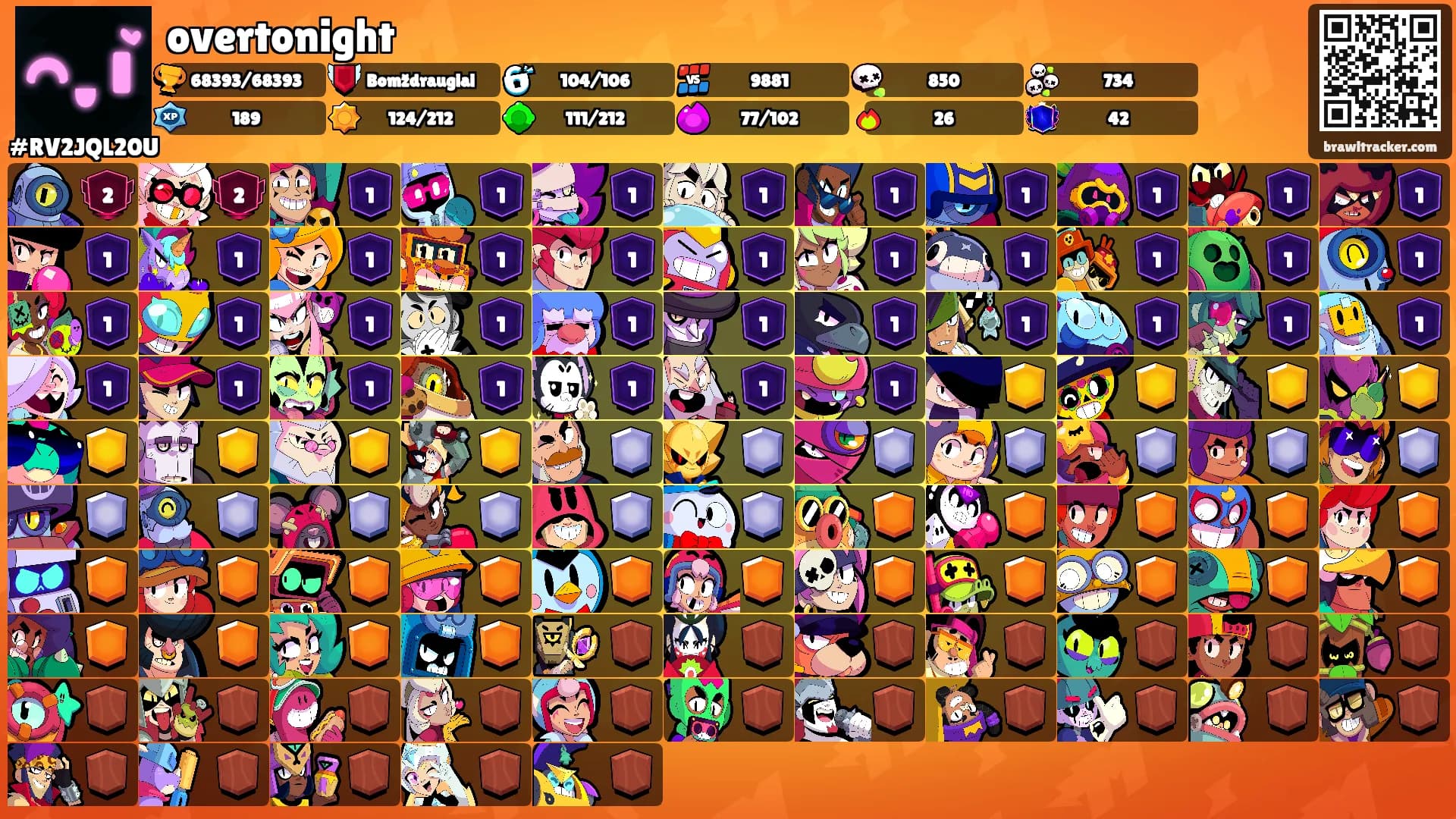 overtonight's Ranks