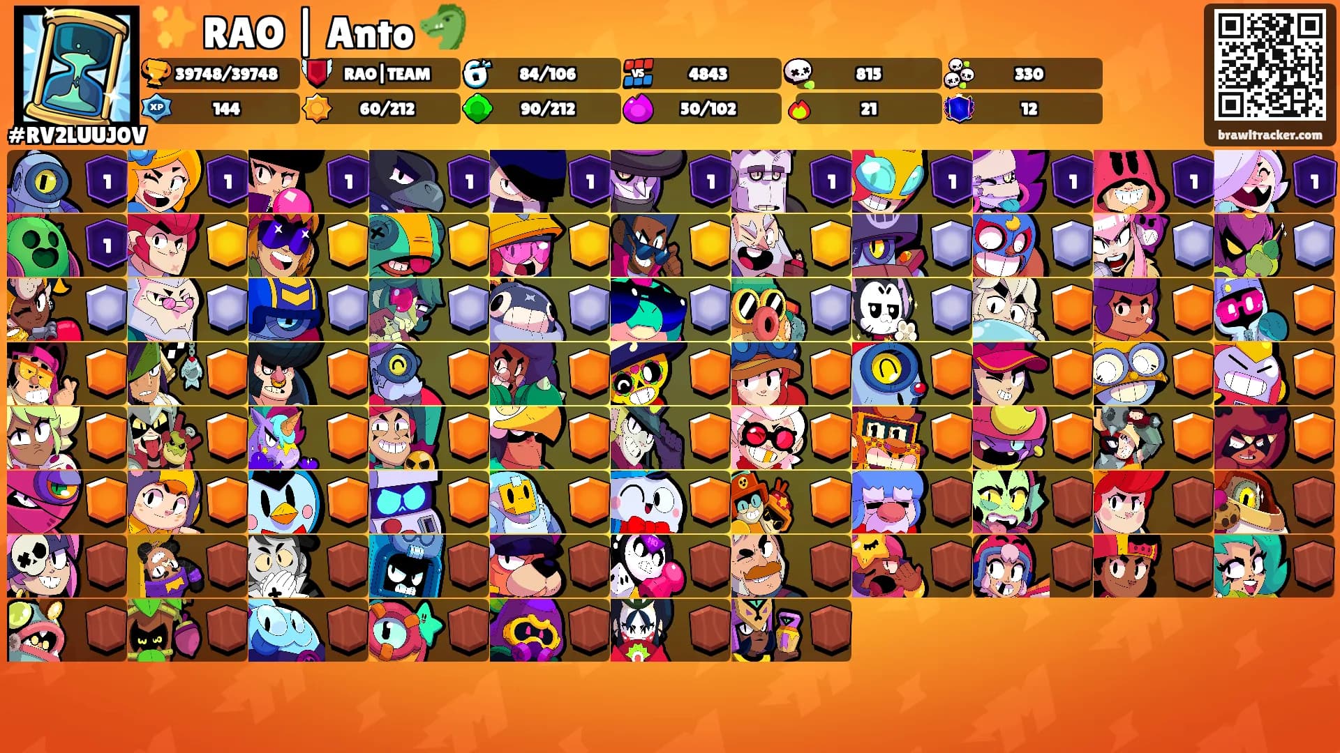 ✨ RAO | Anto 🐲's Ranks