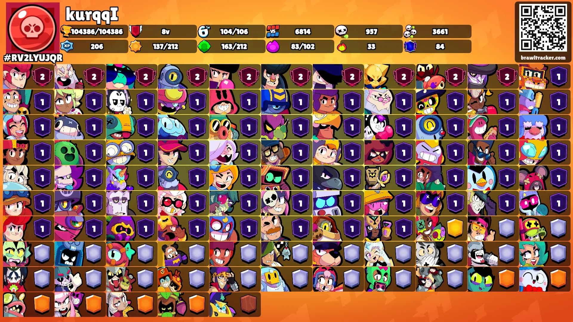 kurqqI's Ranks