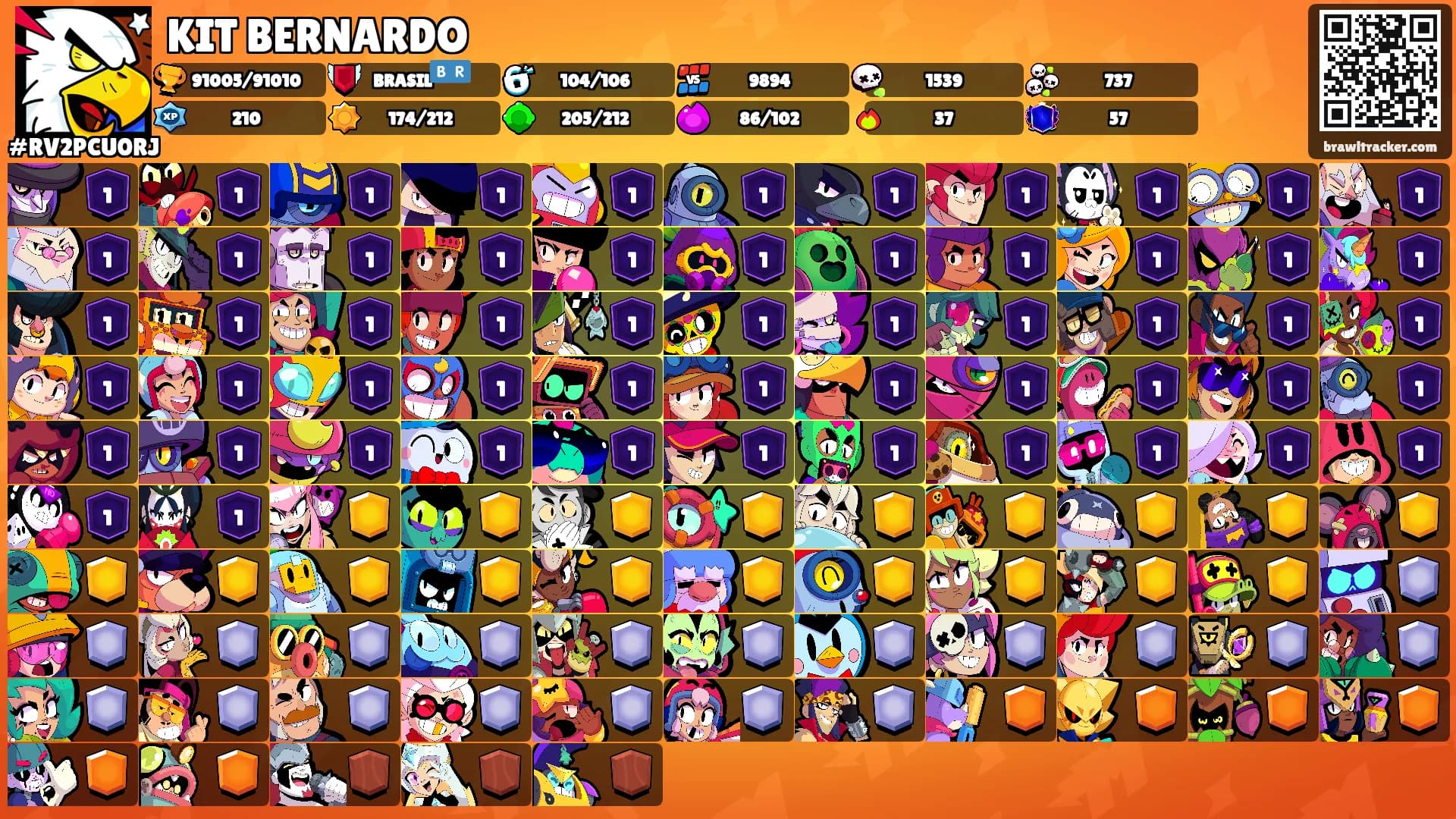 KIT BERNARDO's Ranks