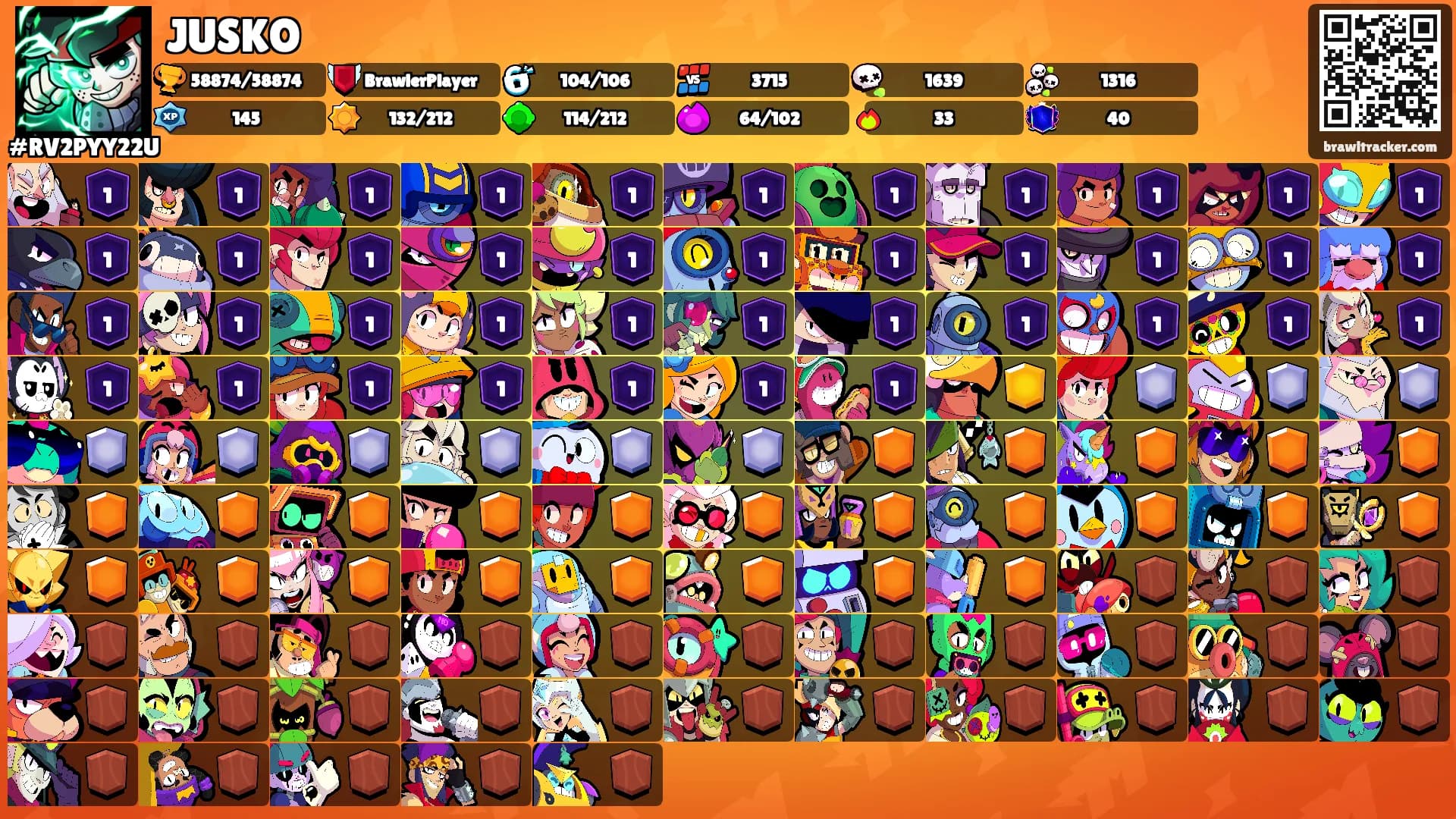 JUSKO's Ranks
