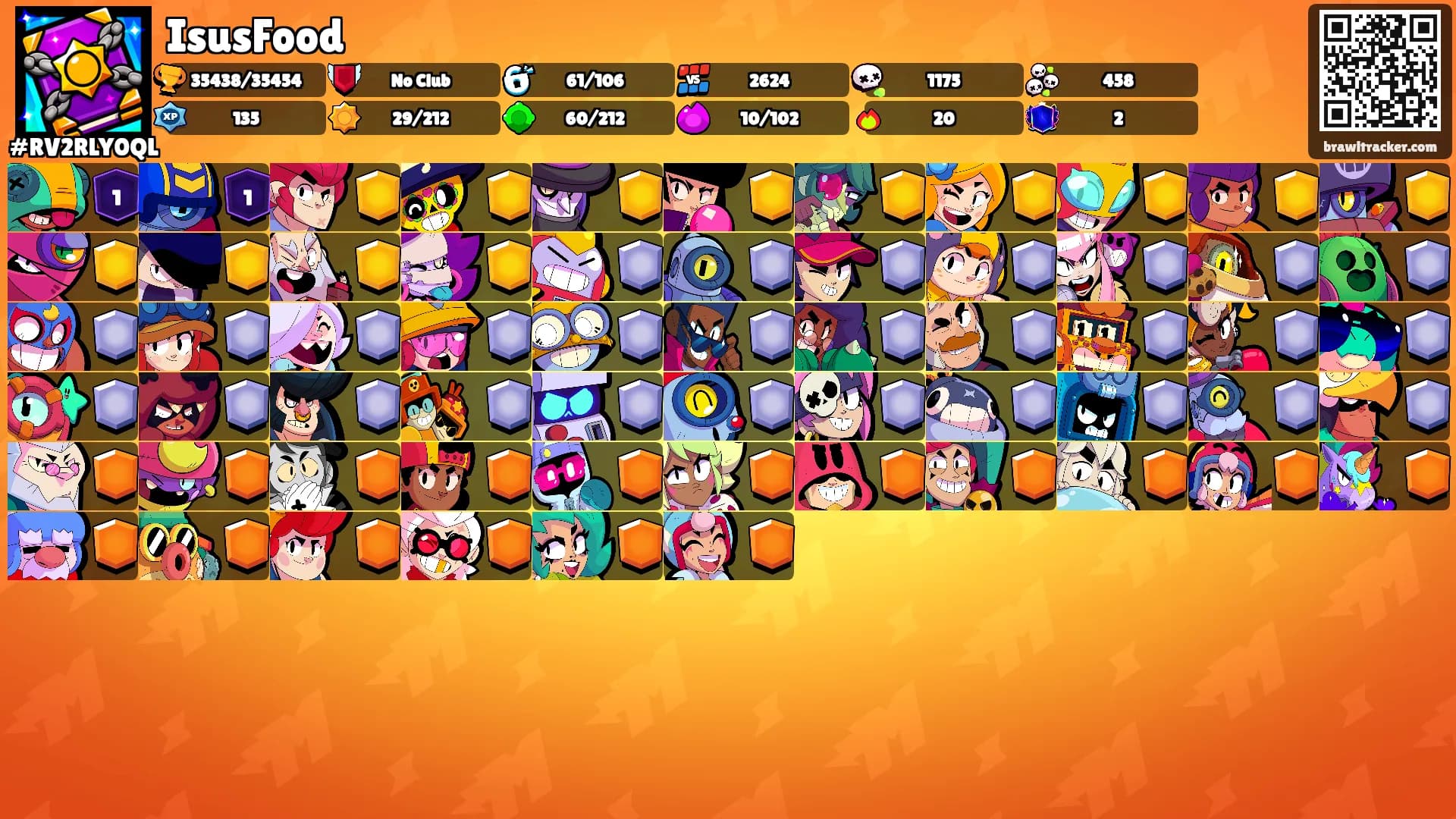 IsusFood's Ranks