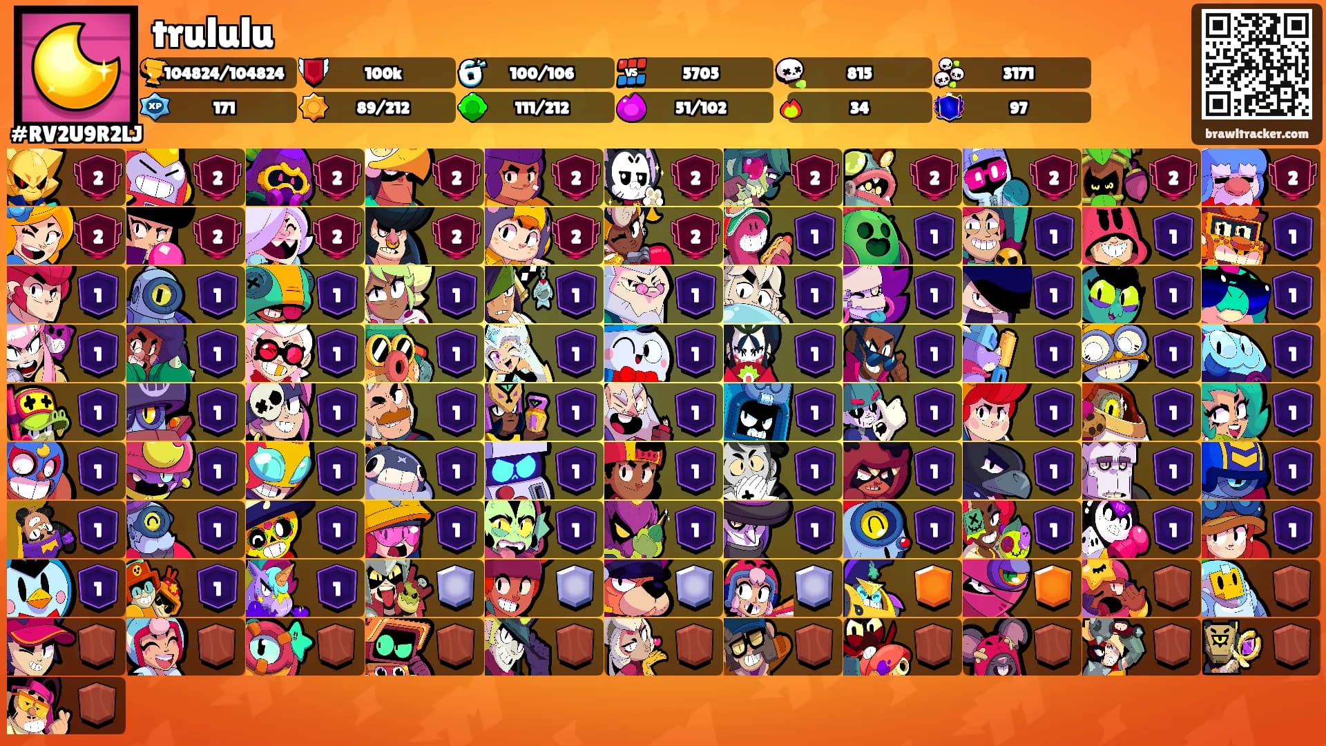 trululu's Ranks