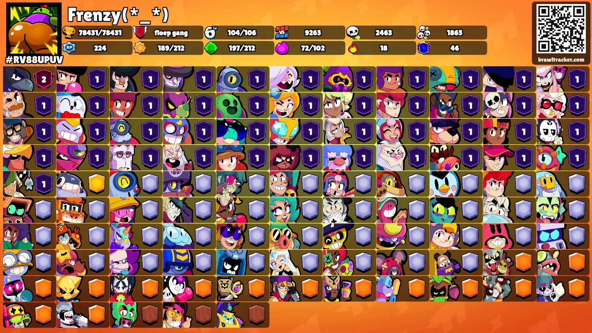 Frenzy(*_*)'s Ranks