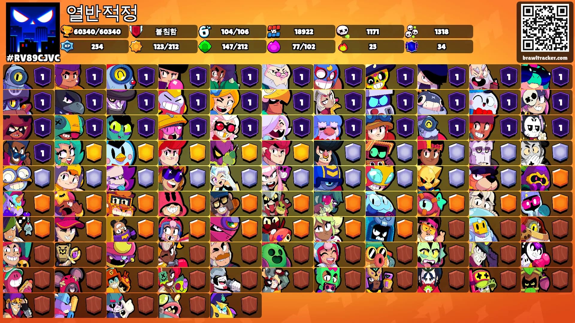 열반적정's Ranks