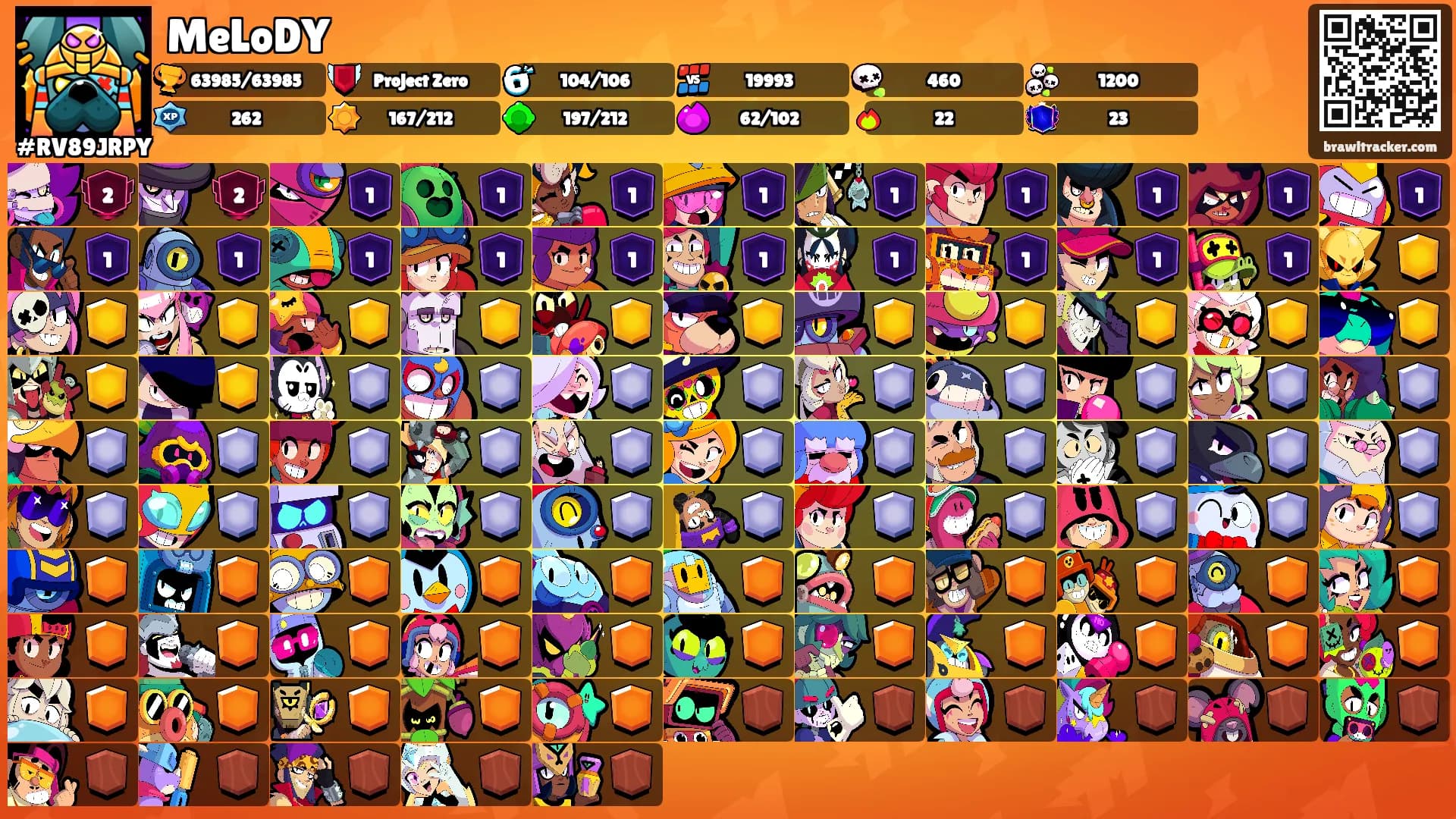 MeLoDY's Ranks