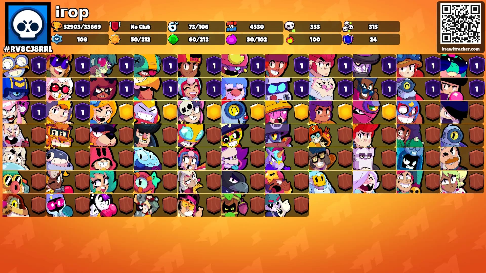 iгор's Ranks