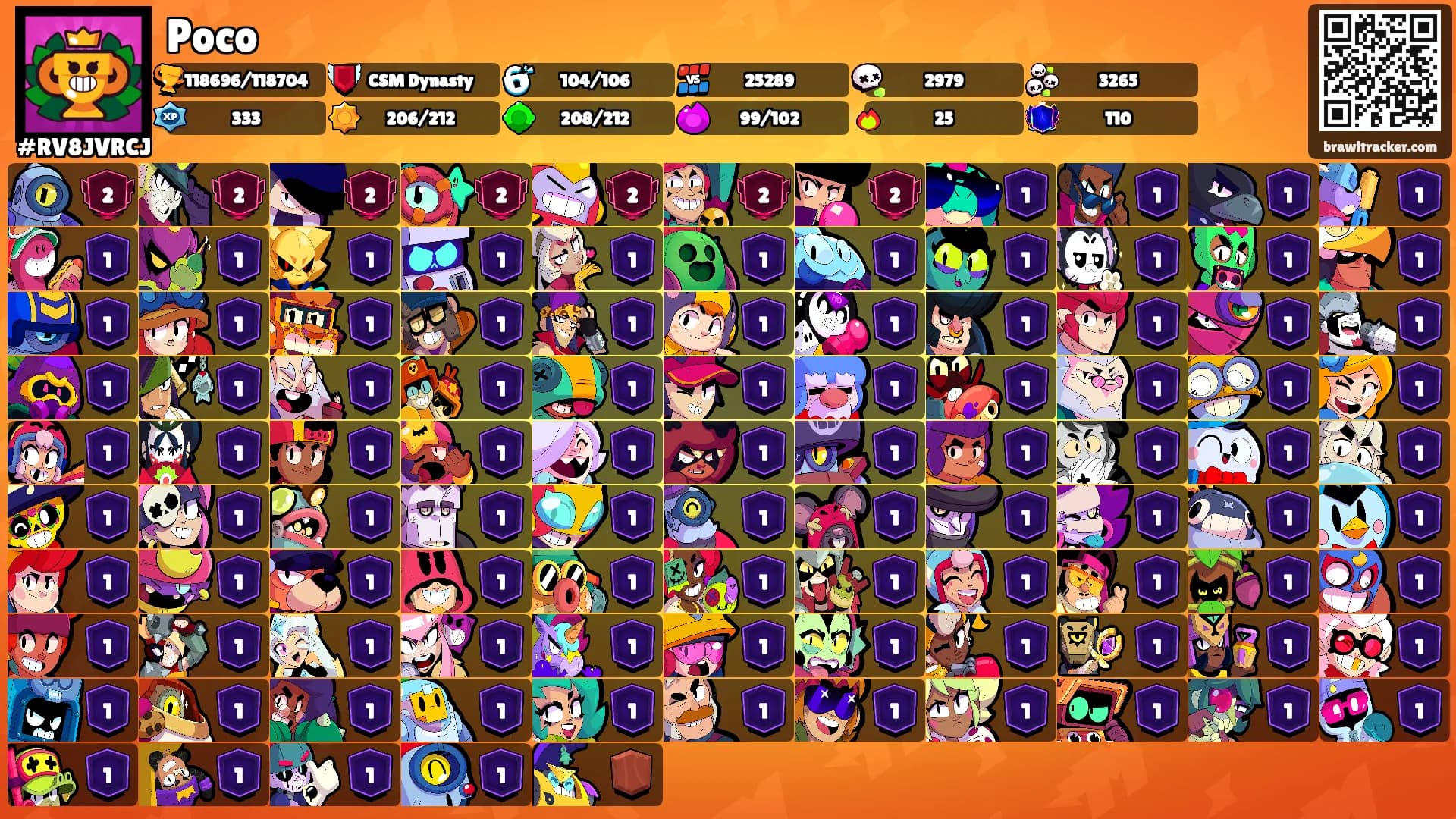 Poco's Ranks