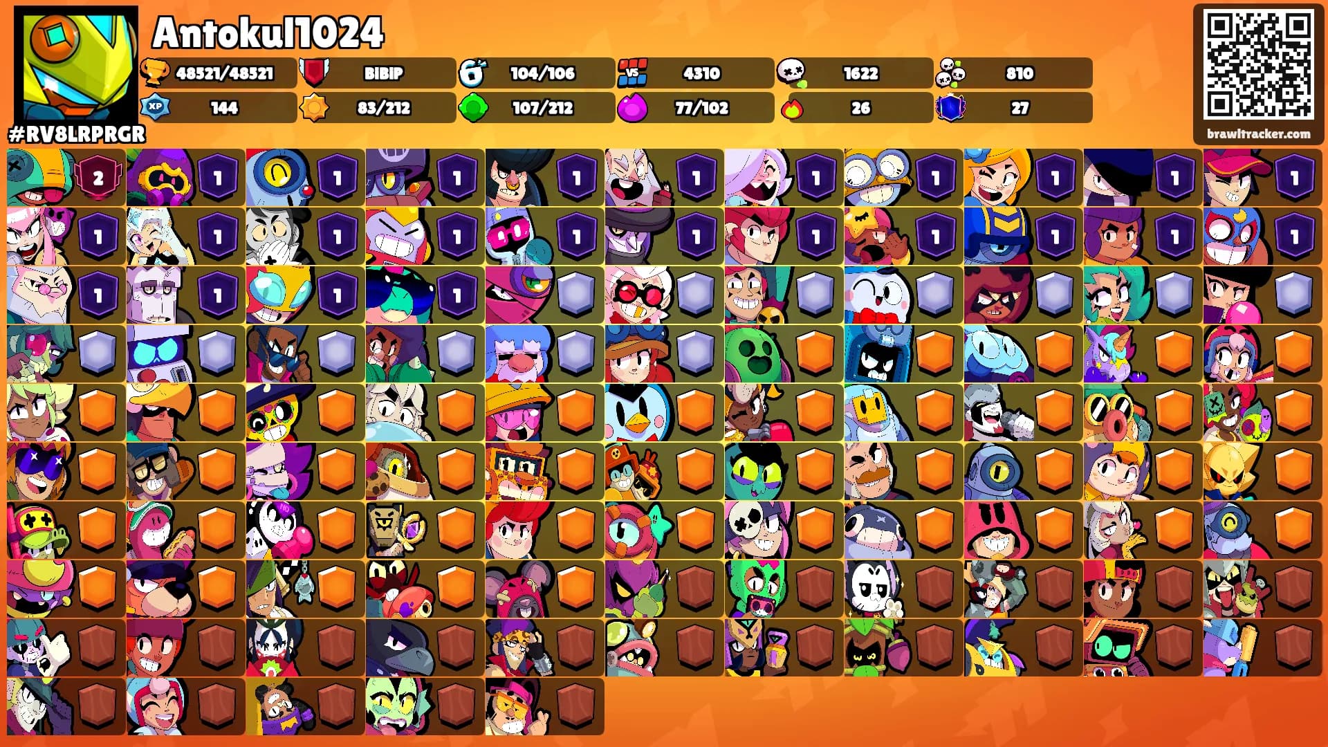 Antokul1024's Ranks