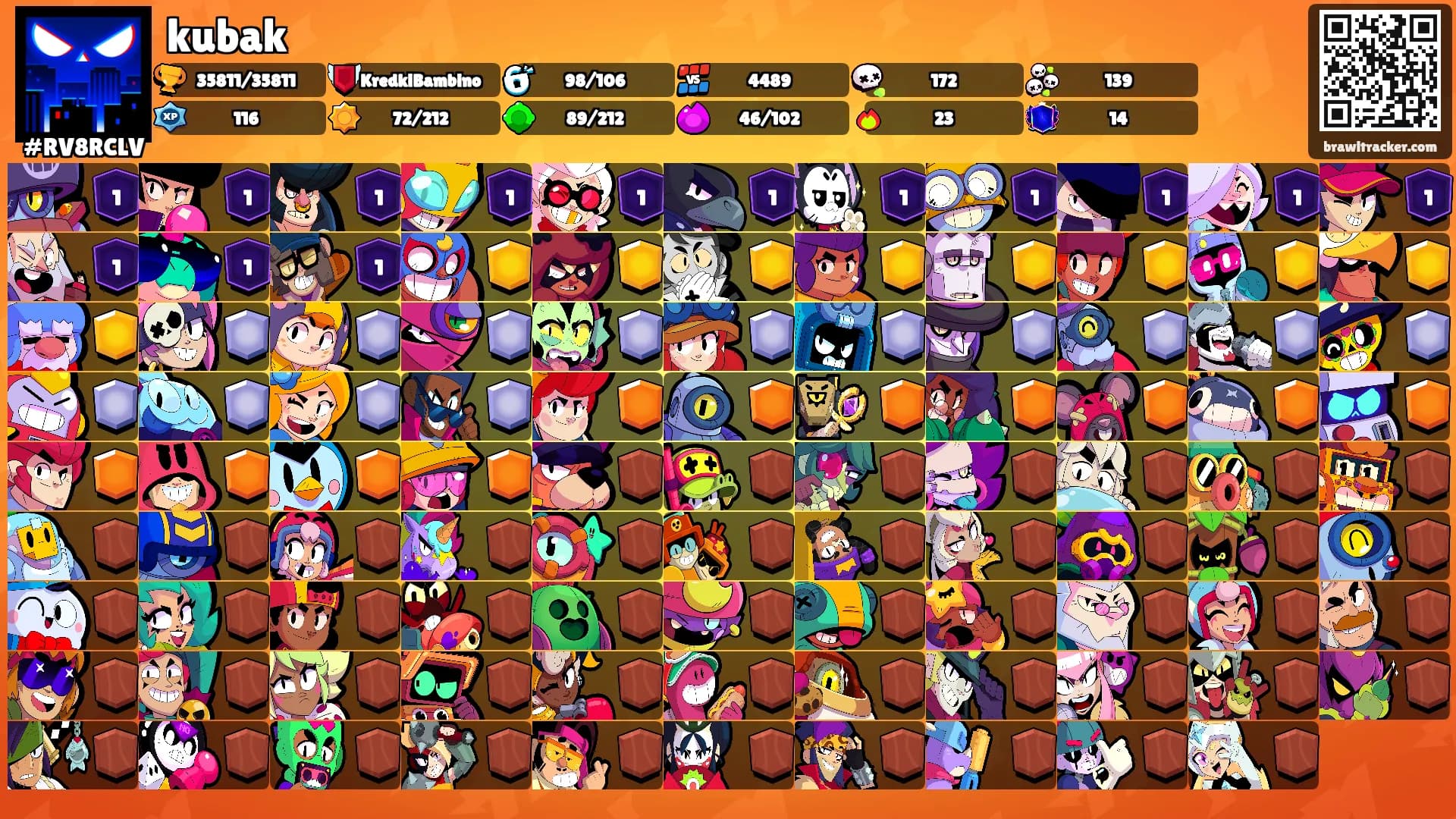 kubak's Ranks
