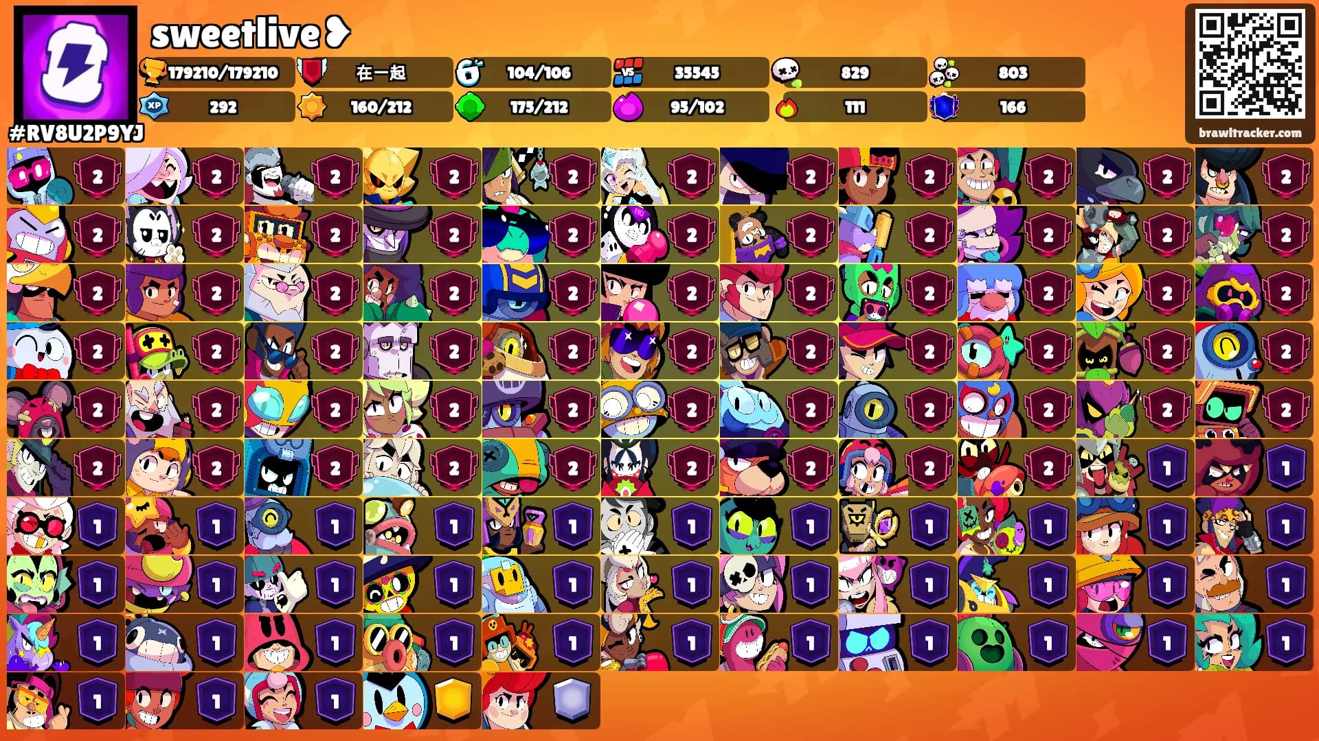 sweetlive❥'s Ranks