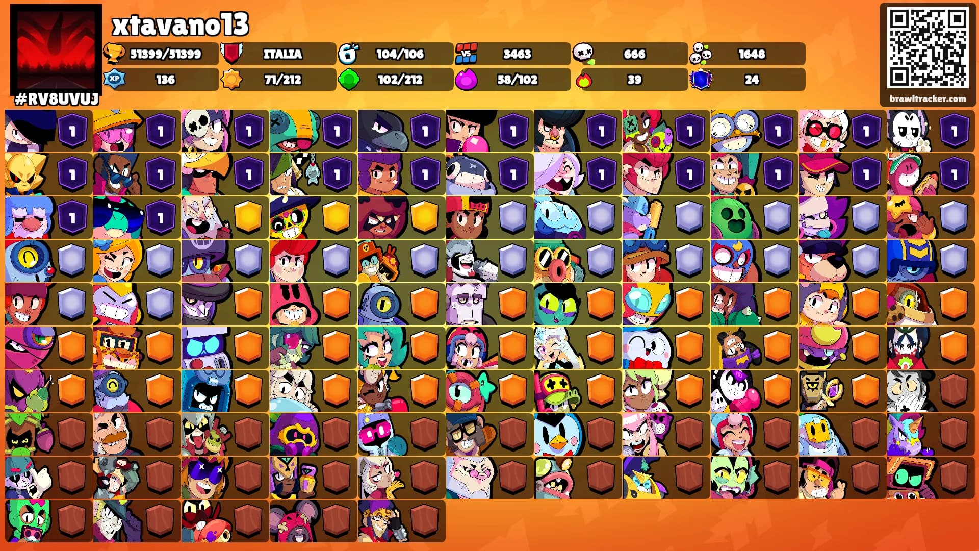 xtavano13's Ranks